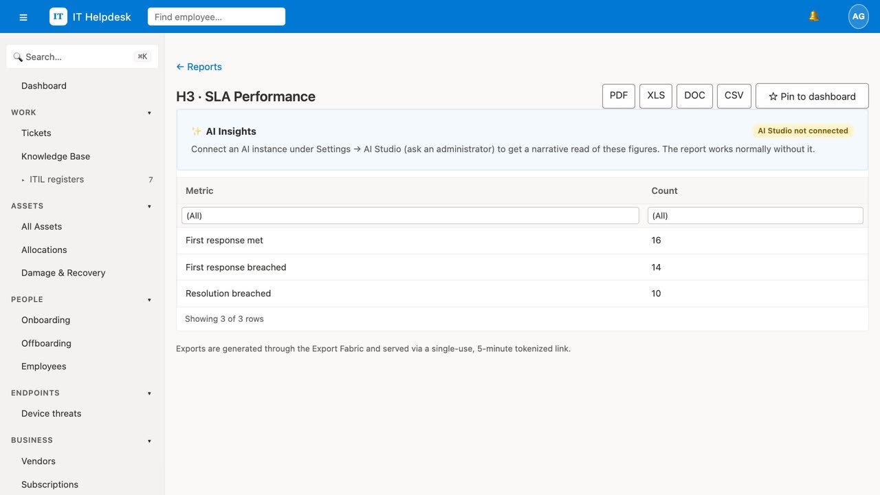 The SLA performance report, exportable to PDF, Excel, Word or CSV
